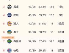 PG中国登录入口-包含河北队风头无两，主场占尽优势胜其它队的词条